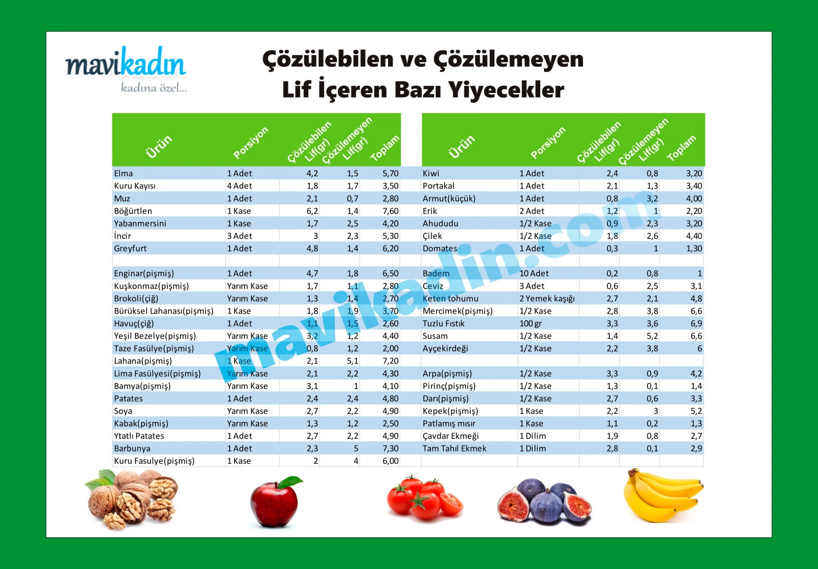 lifli gıdalar